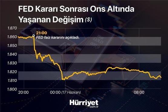 Altında sert hareket! Dibe vurdu